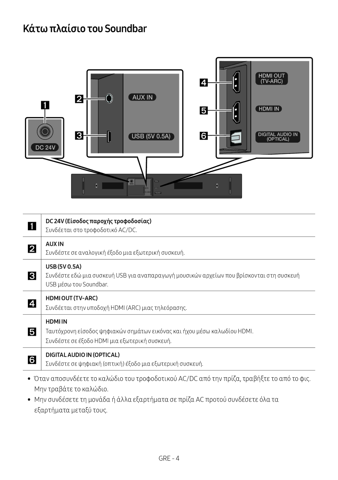 Samsung HW-N400/XN, HW-N400/ZG, HW-N400/ZF, HW-N400/EN, HW-N410/XE manual Κάτω πλαίσιο του Soundbar 