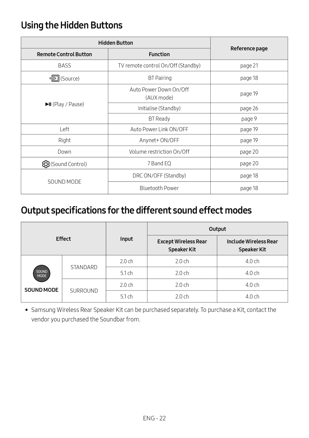 Samsung HW-N400/ZF Using the Hidden Buttons, Output specifications for the different sound effect modes, Effect Input 