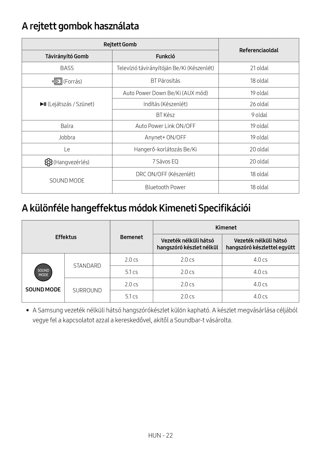 Samsung HW-N400/ZG, HW-N400/ZF Rejtett gombok használata, Különféle hangeffektus módok Kimeneti Specifikációi, Effektus 