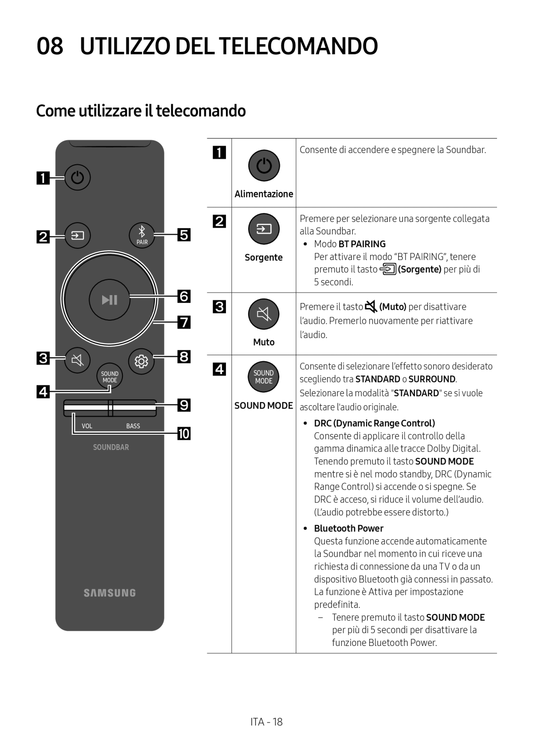 Samsung HW-N400/XN manual Utilizzo DEL Telecomando, Come utilizzare il telecomando, Modo BT Pairing, Sorgente per più di 