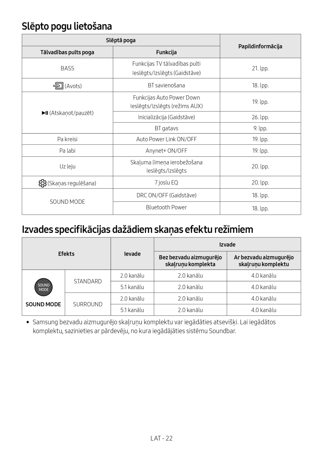 Samsung HW-N400/ZF Slēpto pogu lietošana, Izvades specifikācijas dažādiem skaņas efektu režīmiem, Slēptā poga, Efekts 