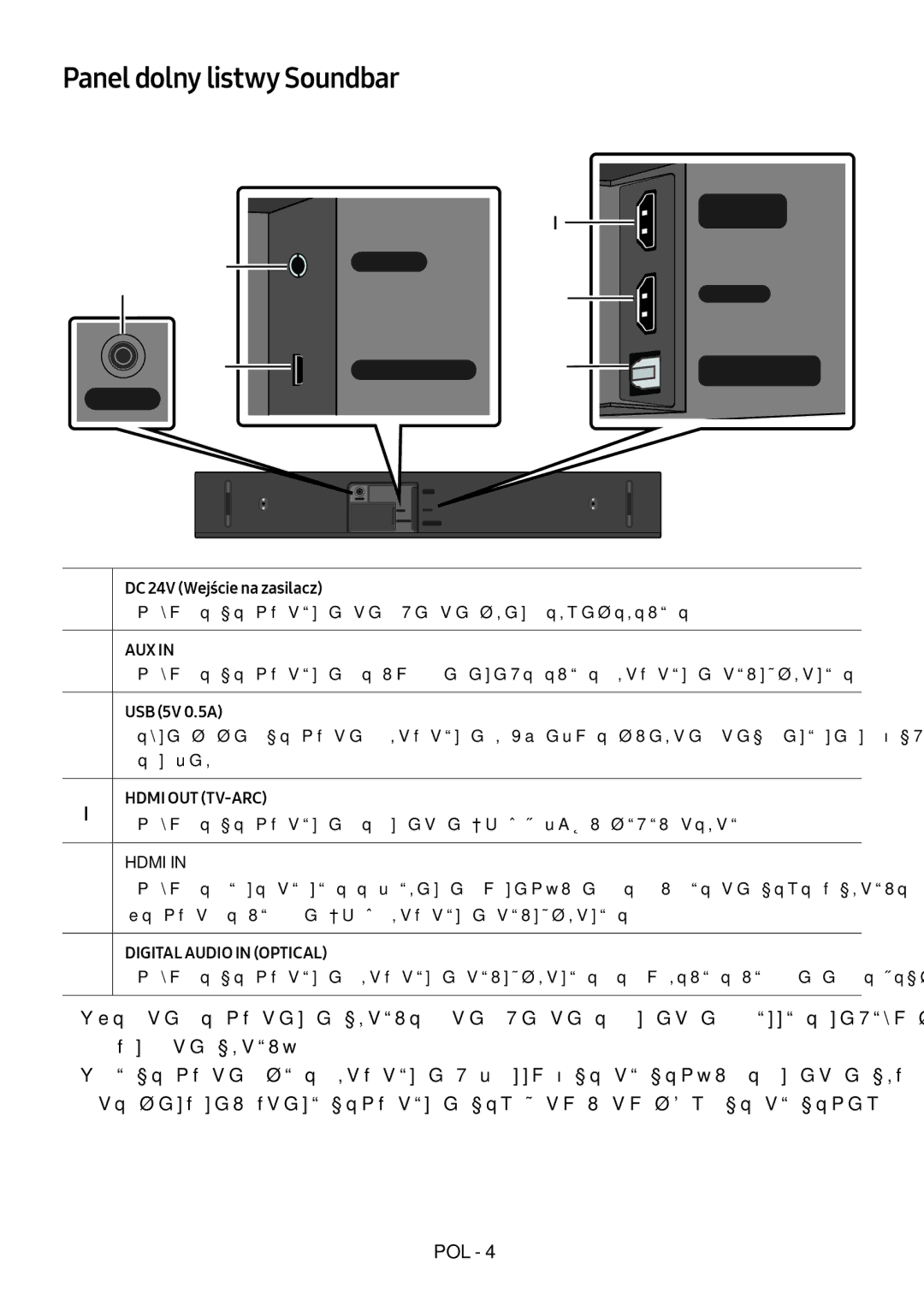 Samsung HW-N400/XN, HW-N400/ZG, HW-N400/ZF, HW-N400/EN, HW-N410/XE Panel dolny listwy Soundbar, DC 24V Wejście na zasilacz 