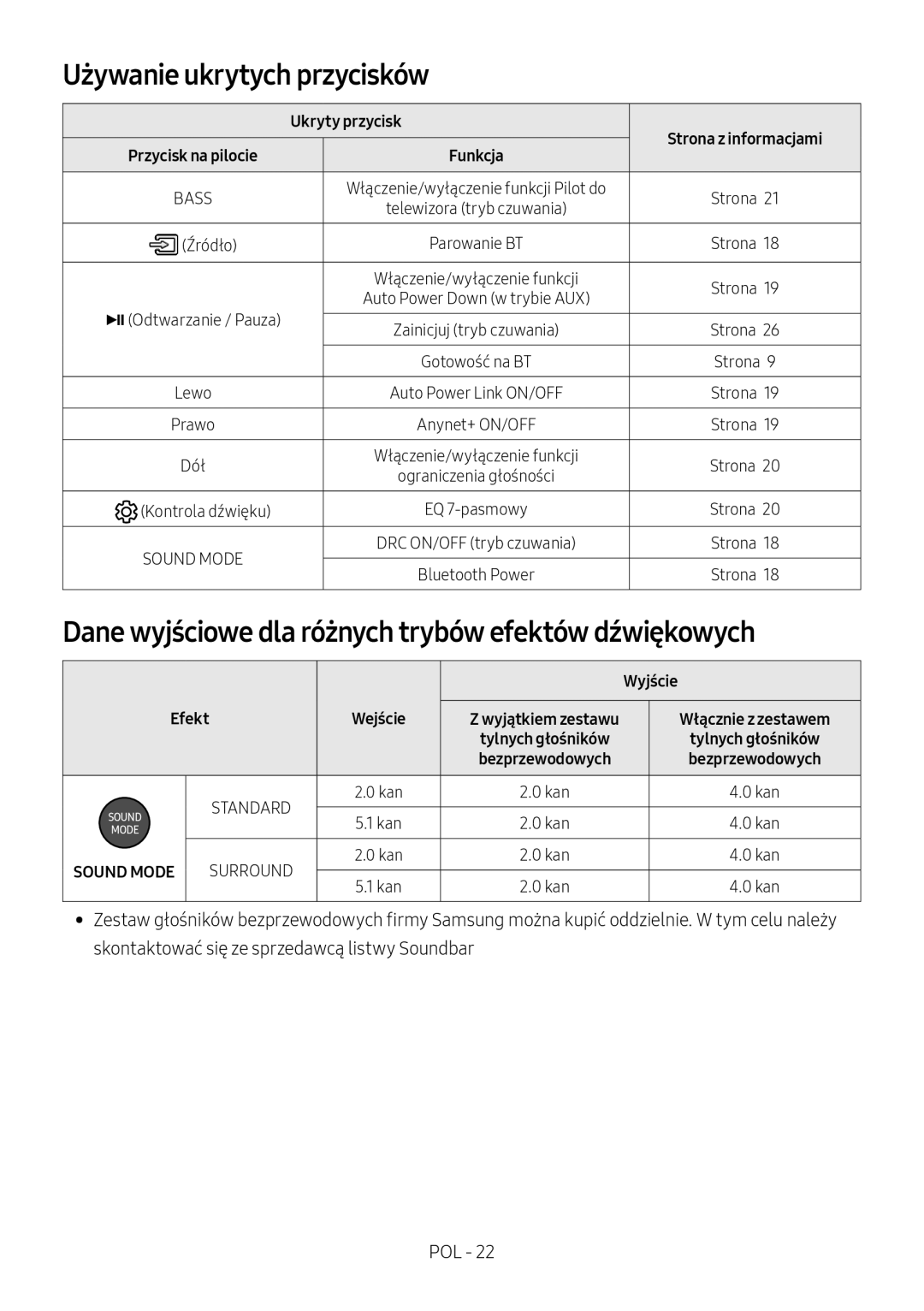 Samsung HW-N400/EN manual Używanie ukrytych przycisków, Dane wyjściowe dla różnych trybów efektów dźwiękowych, Wyjście 