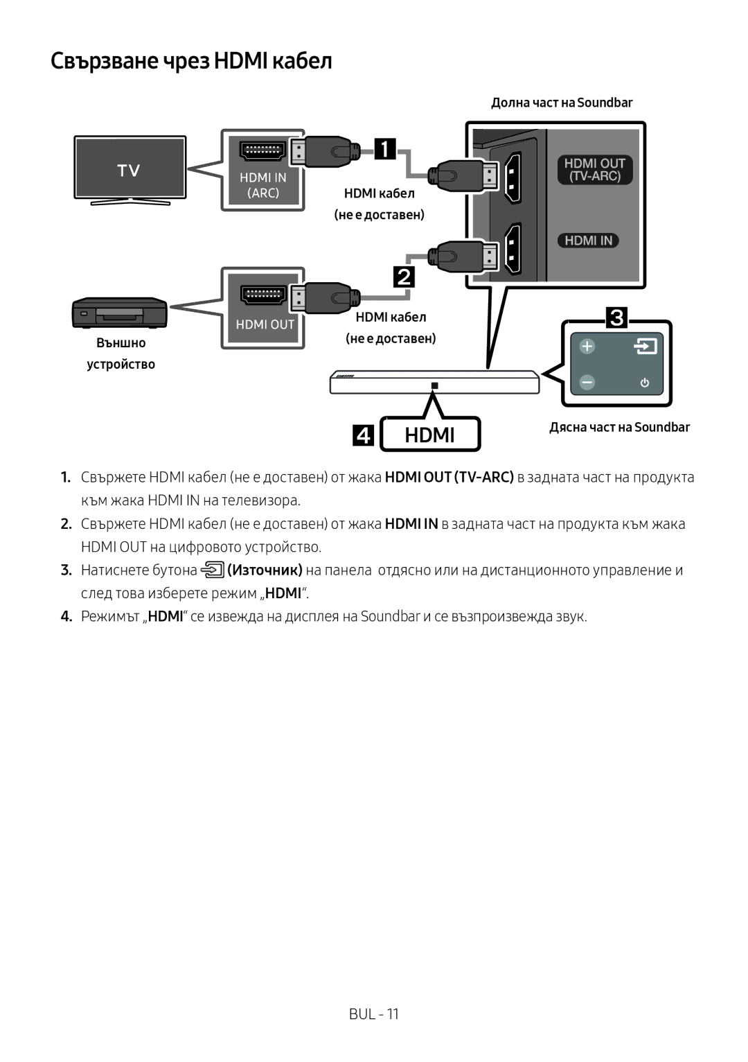 Samsung HW-N410/XE, HW-N400/ZG, HW-N400/ZF, HW-N400/EN, HW-N400/XN Свързване чрез Hdmi кабел, ARC Hdmi кабел не е доставен 