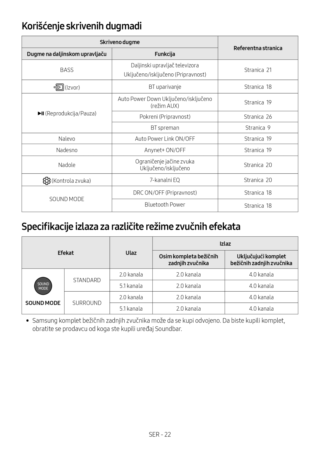 Samsung HW-N410/XE Korišćenje skrivenih dugmadi, Specifikacije izlaza za različite režime zvučnih efekata, Skriveno dugme 