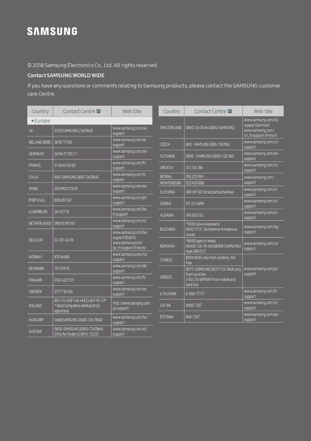 Samsung HW-N410/XE, HW-N400/ZG, HW-N400/ZF, HW-N400/EN, HW-N400/XN manual Contact Samsung World Wide 