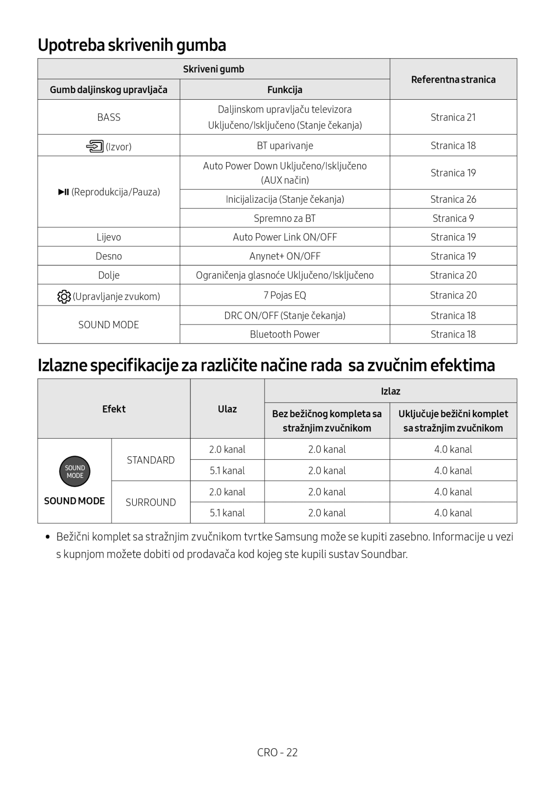 Samsung HW-N400/EN, HW-N400/ZG, HW-N400/ZF manual Upotreba skrivenih gumba, Skriveni gumb, Izvor, Upravljanje zvukom, Izlaz 