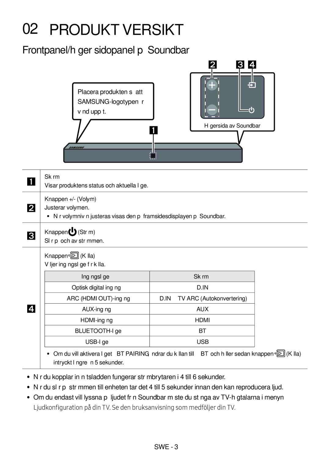 Samsung HW-N400/XN, HW-N400/ZG, HW-N400/ZF manual Produktöversikt, Frontpanel/höger sidopanel på Soundbar, Ingångsläge Skärm 