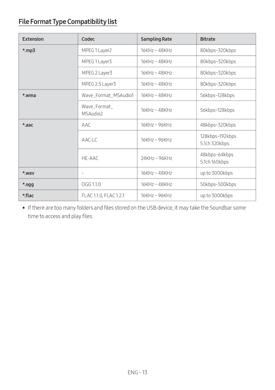 Samsung HW-N400/EN, HW-N400/ZG, HW-N400/ZF, HW-N410/XE, HW-N400/XN manual File Format Type Compatibility list 