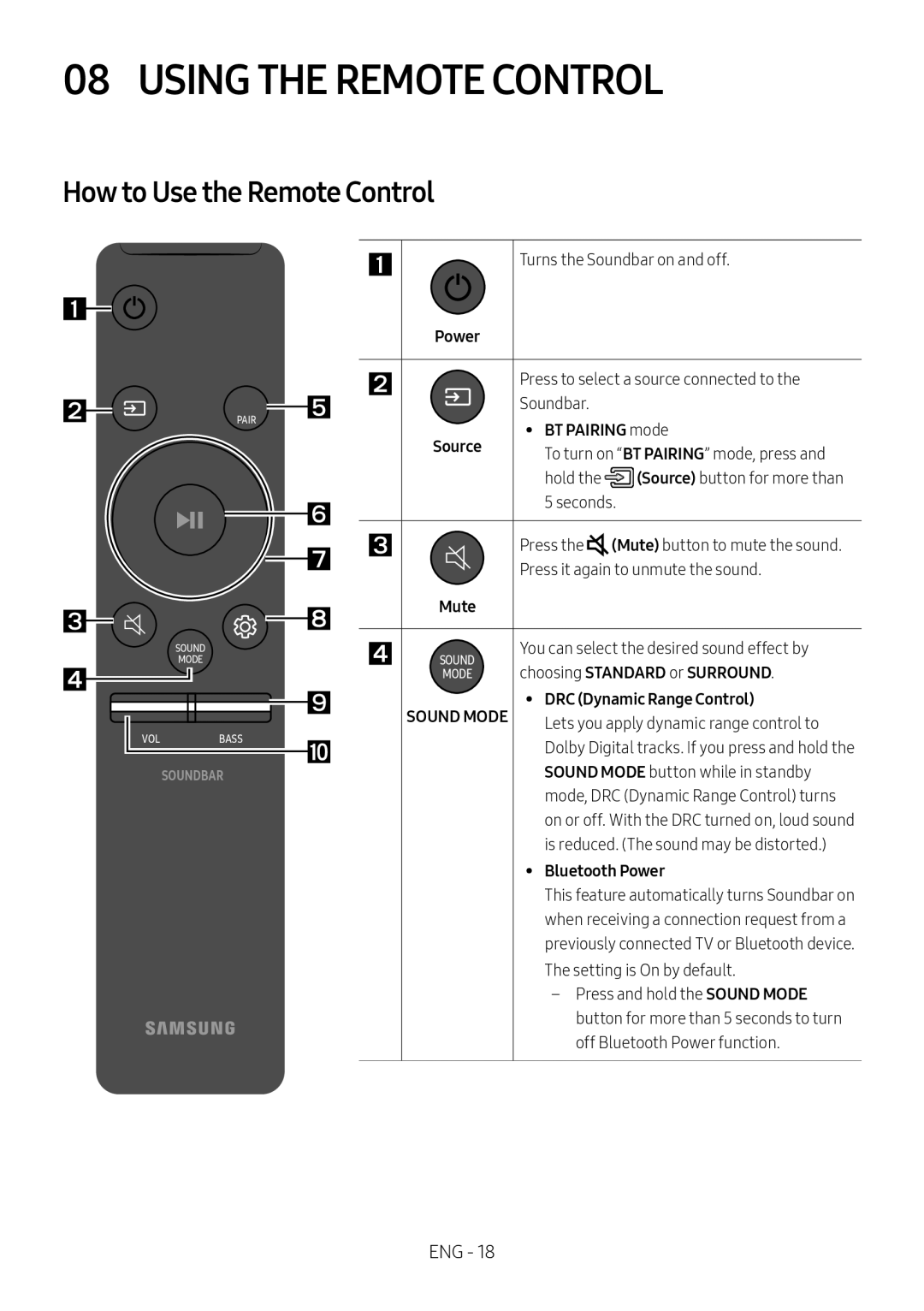 Samsung HW-N400/EN, HW-N400/ZG, HW-N400/ZF, HW-N410/XE, HW-N400/XN Using the Remote Control, How to Use the Remote Control 