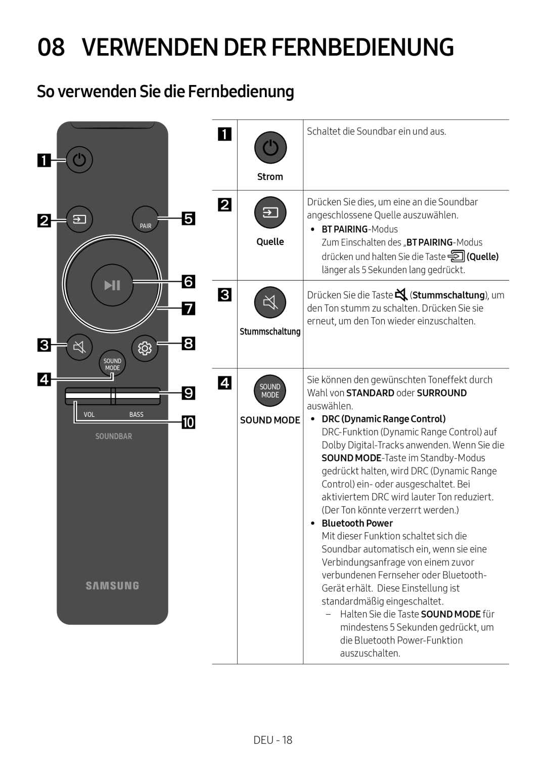 Samsung HW-N400/ZG, HW-N400/ZF Verwenden DER Fernbedienung, So verwenden Sie die Fernbedienung, BT PAIRING-Modus, Quelle 