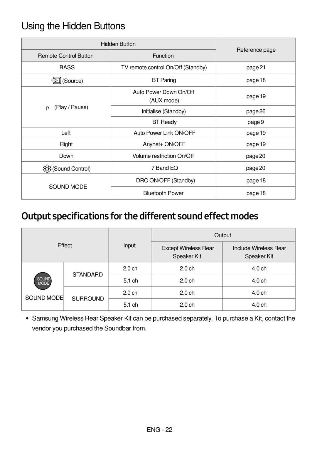 Samsung HW-N400/ZF Using the Hidden Buttons, Output specifications for the different sound effect modes, Effect Input 