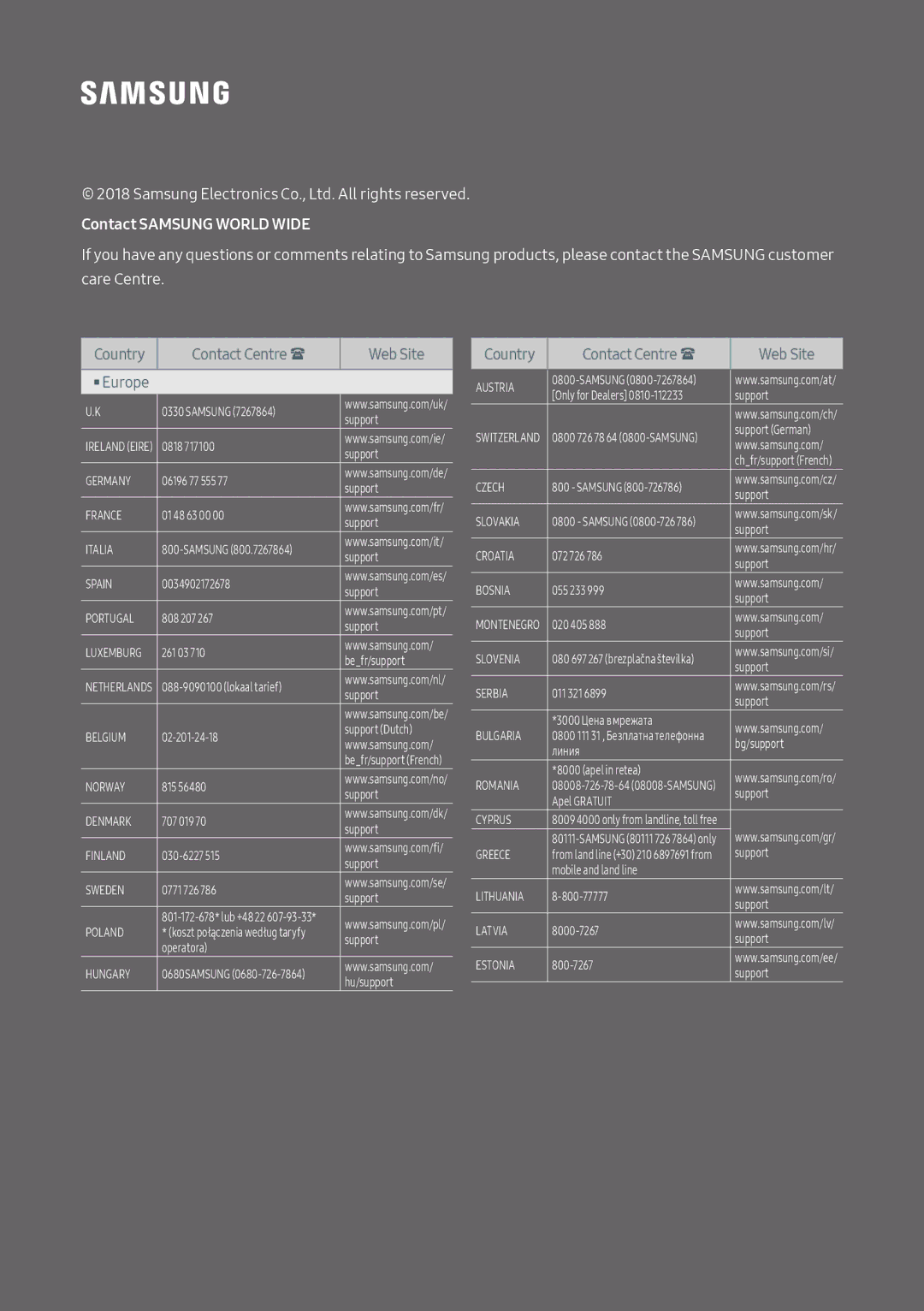 Samsung HW-N400/ZF, HW-N400/ZG, HW-N400/EN, HW-N410/XE, HW-N400/XN manual Contact Samsung World Wide 