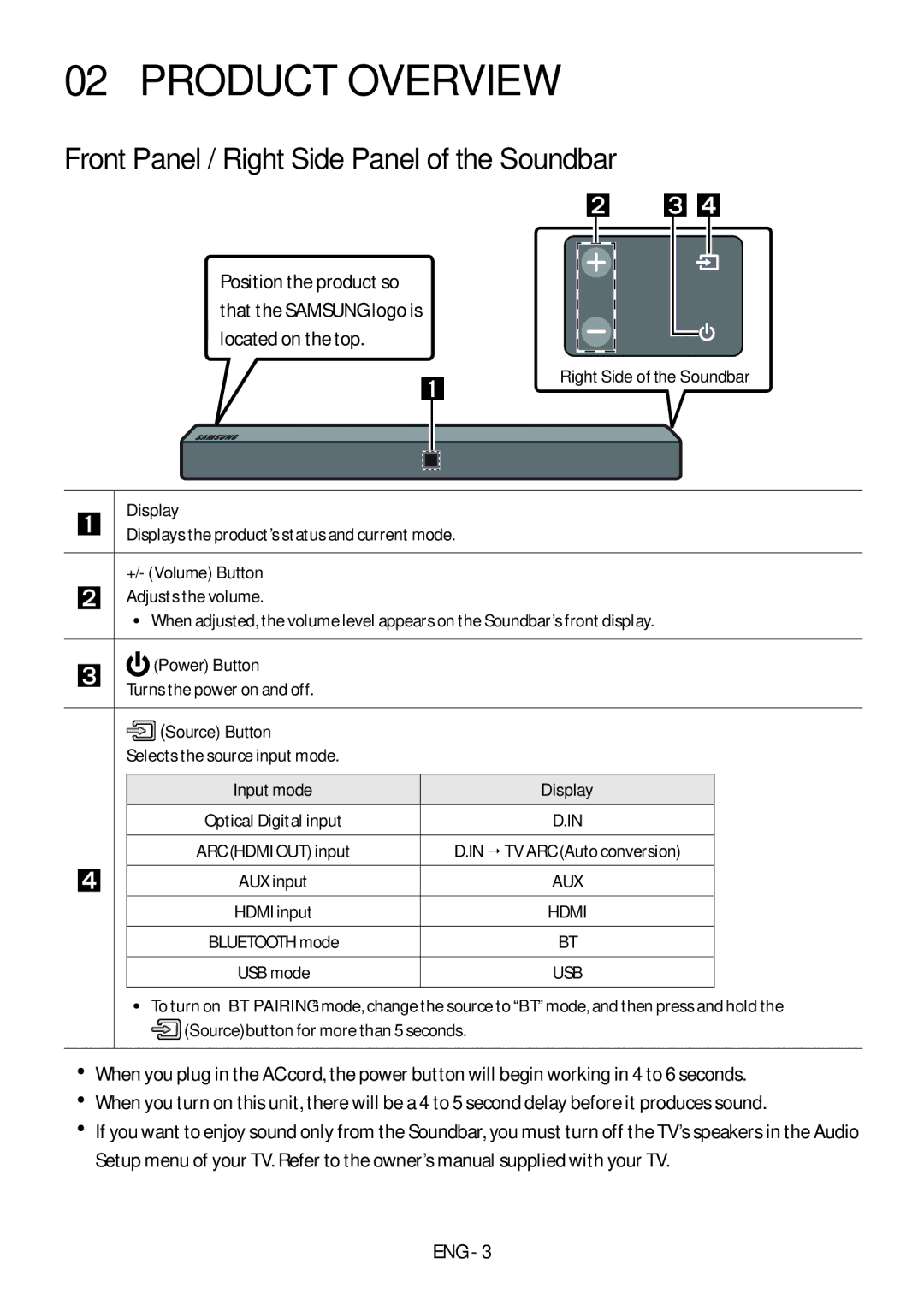 Samsung HW-N400/EN, HW-N400/ZG, HW-N400/ZF, HW-N410/XE manual Product Overview, Front Panel / Right Side Panel of the Soundbar 