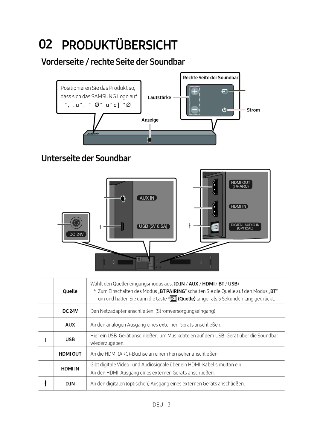 Samsung HW-N400/ZG manual Produktübersicht, Vorderseite / rechte Seite der Soundbar, Unterseite der Soundbar 