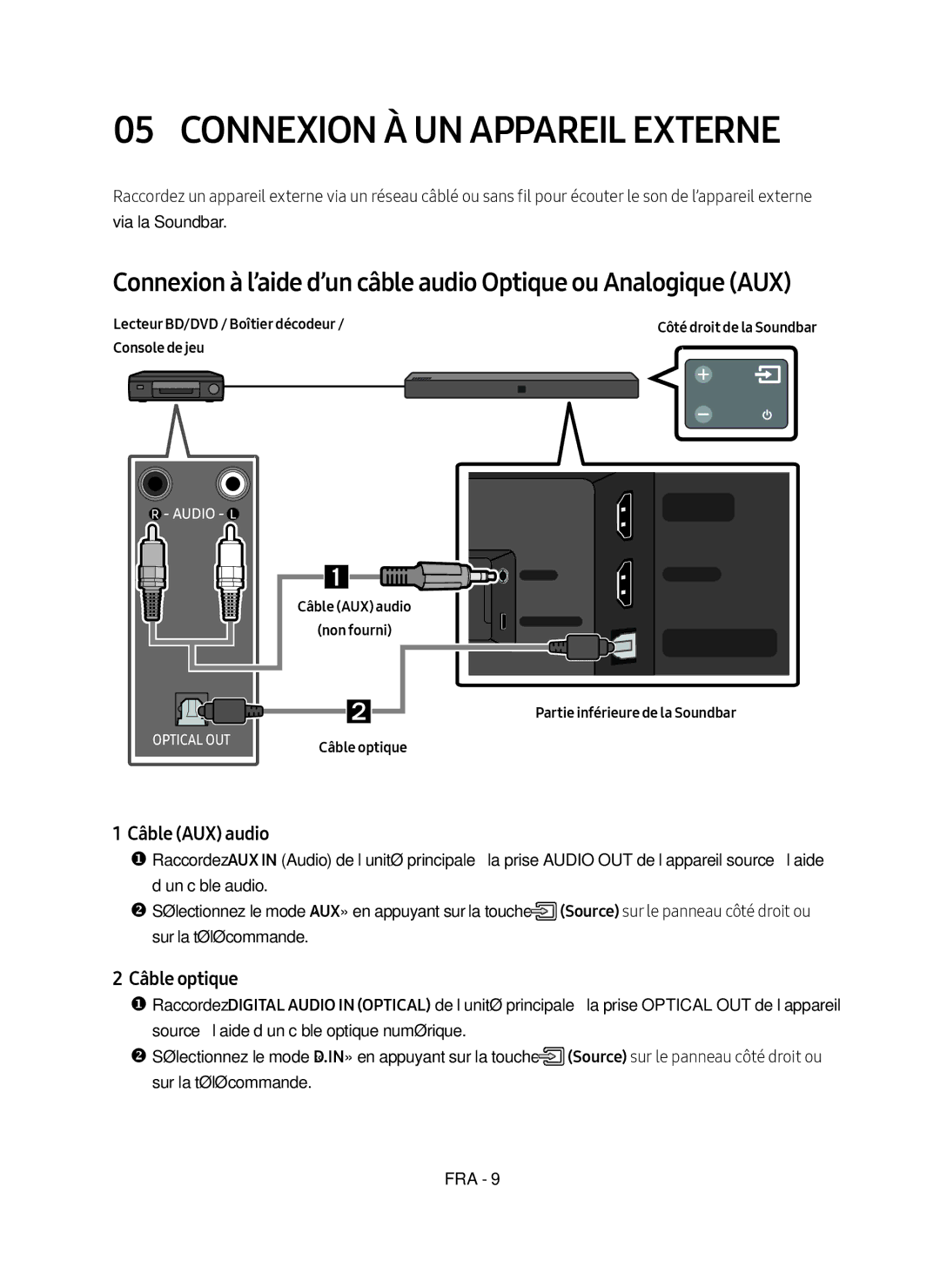 Samsung HW-N400/ZG Connexion À UN Appareil Externe, Câble AUX audio, Câble optique, Lecteur BD/DVD / Boîtier décodeur 