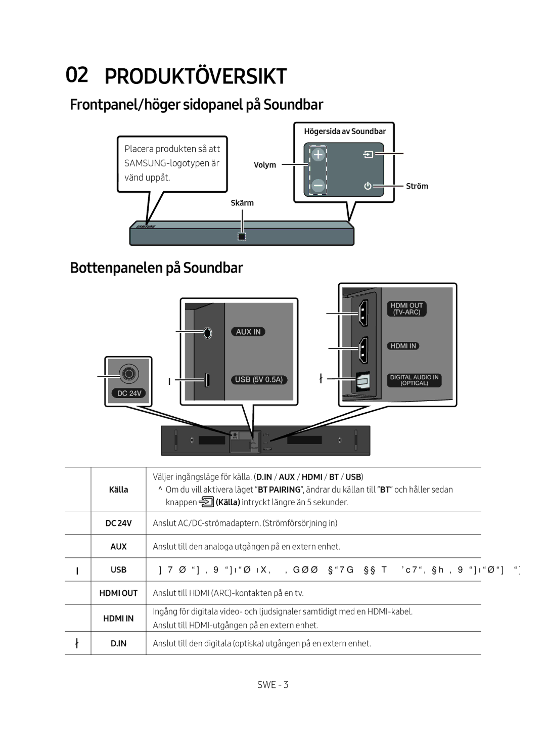 Samsung HW-N410/XE manual Produktöversikt, Frontpanel/höger sidopanel på Soundbar, Bottenpanelen på Soundbar 