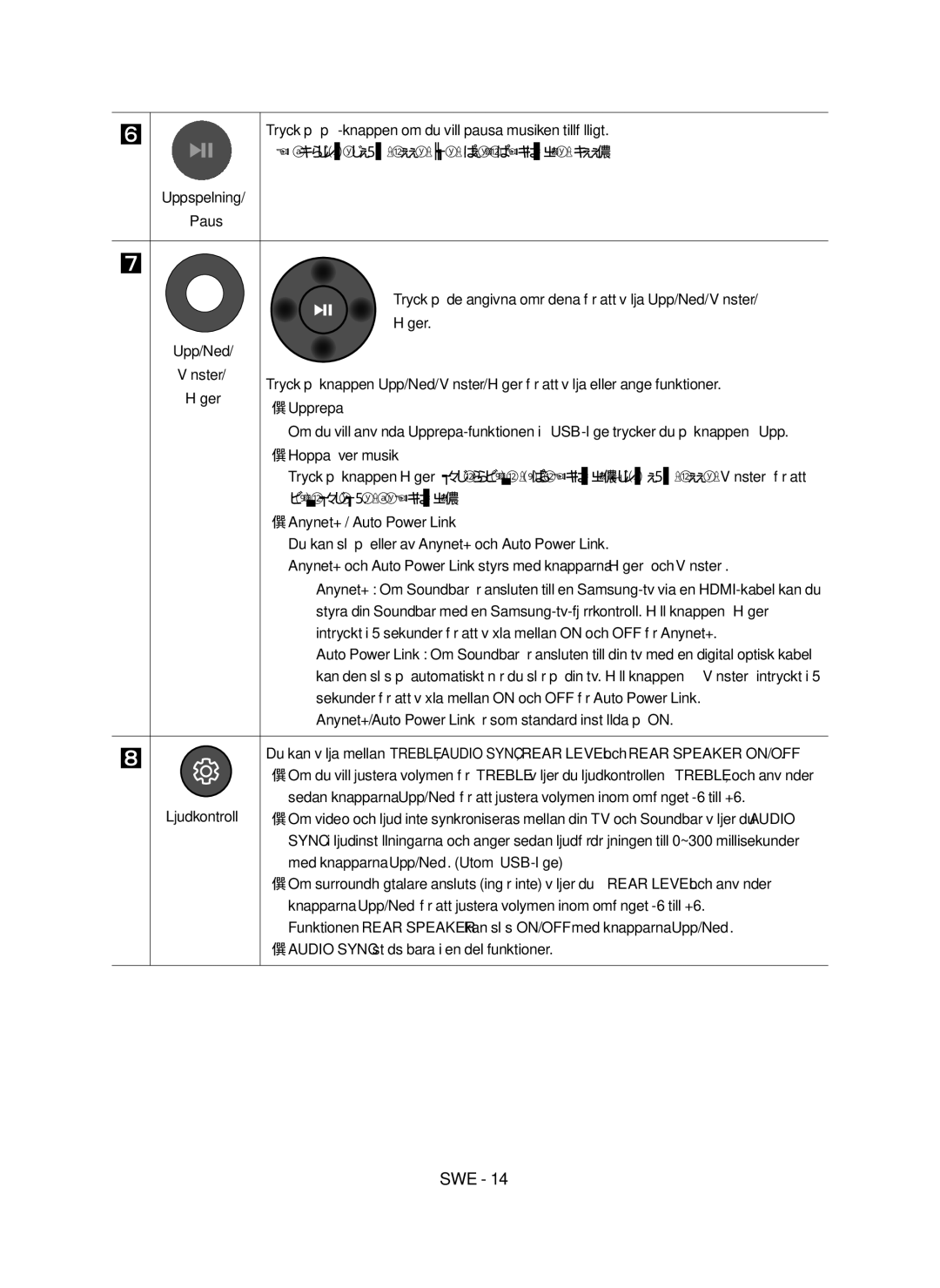 Samsung HW-N410/XE manual Uppspelning Paus, Upp/Ned Höger, Upprepa, Hoppa över musik, Ljudkontroll 