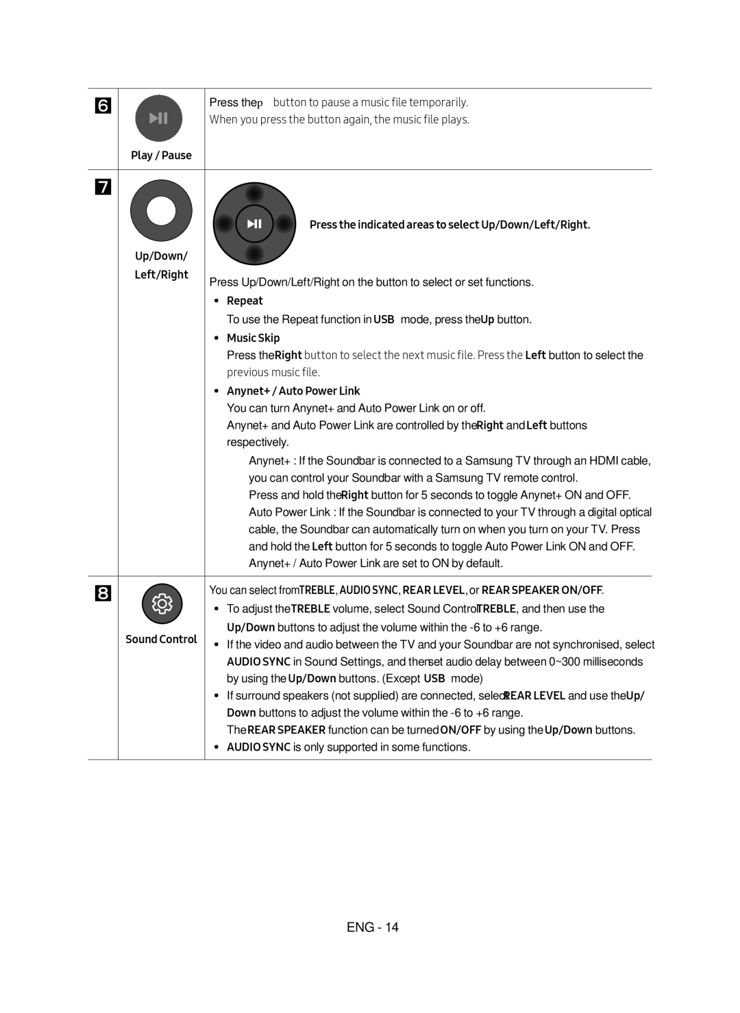 Samsung HW-N410/XE manual Repeat, Music Skip, Anynet+ / Auto Power Link, Sound Control 