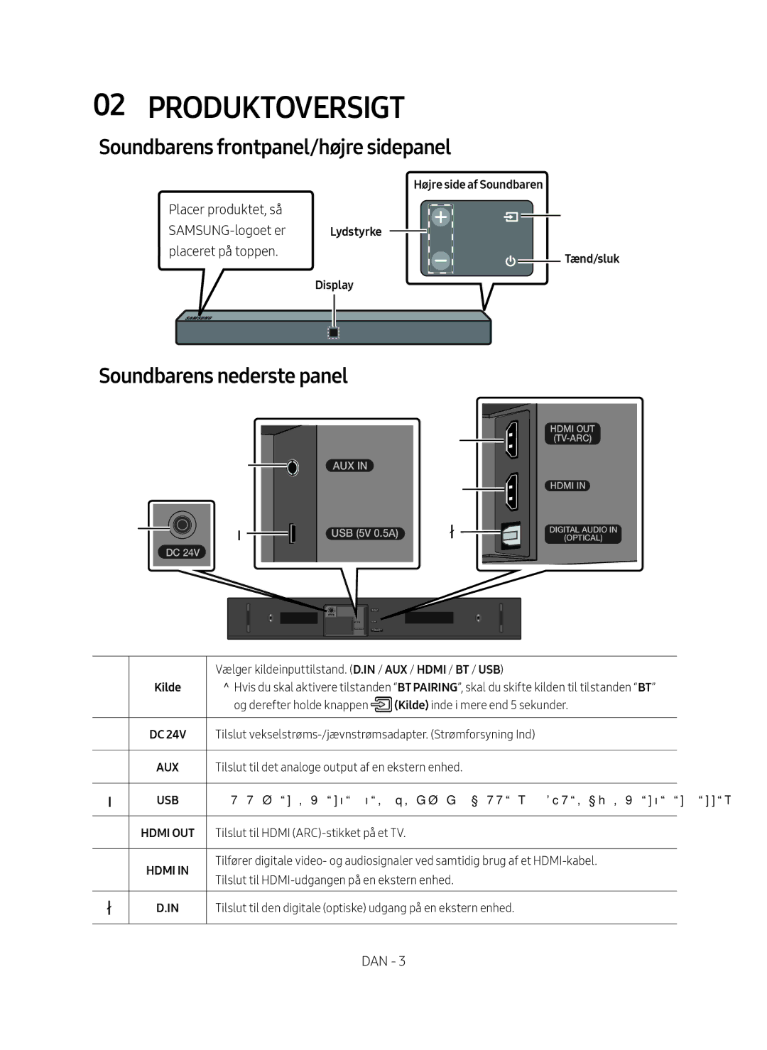 Samsung HW-N410/XE manual Produktoversigt, Soundbarens frontpanel/højre sidepanel, Soundbarens nederste panel 