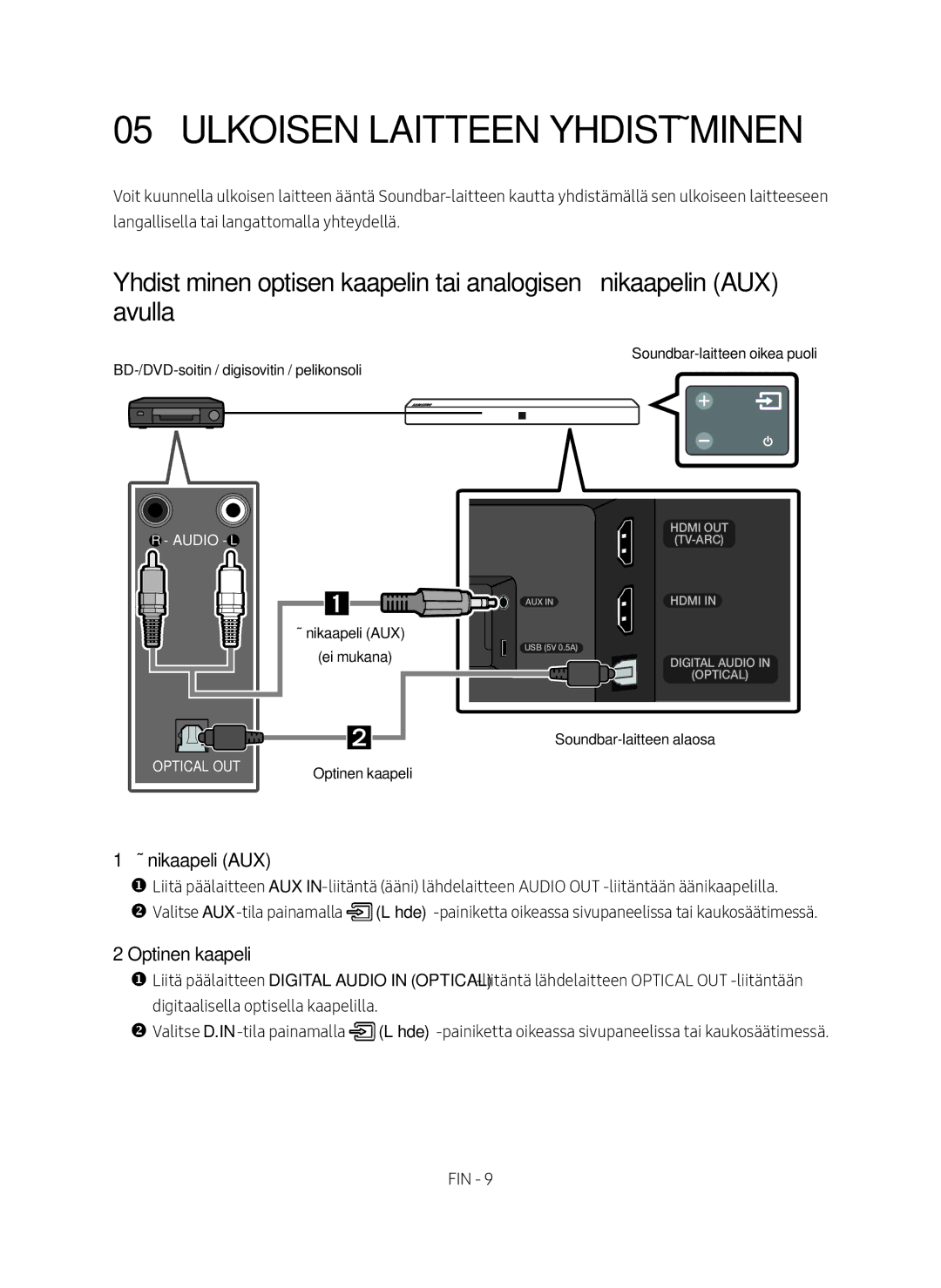 Samsung HW-N410/XE manual Ulkoisen Laitteen Yhdistäminen, Äänikaapeli AUX, Optinen kaapeli 