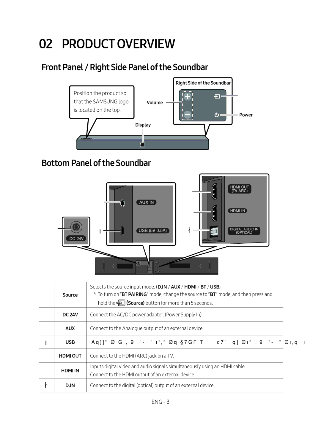 Samsung HW-N410/XE manual Product Overview, Front Panel / Right Side Panel of the Soundbar, Bottom Panel of the Soundbar 