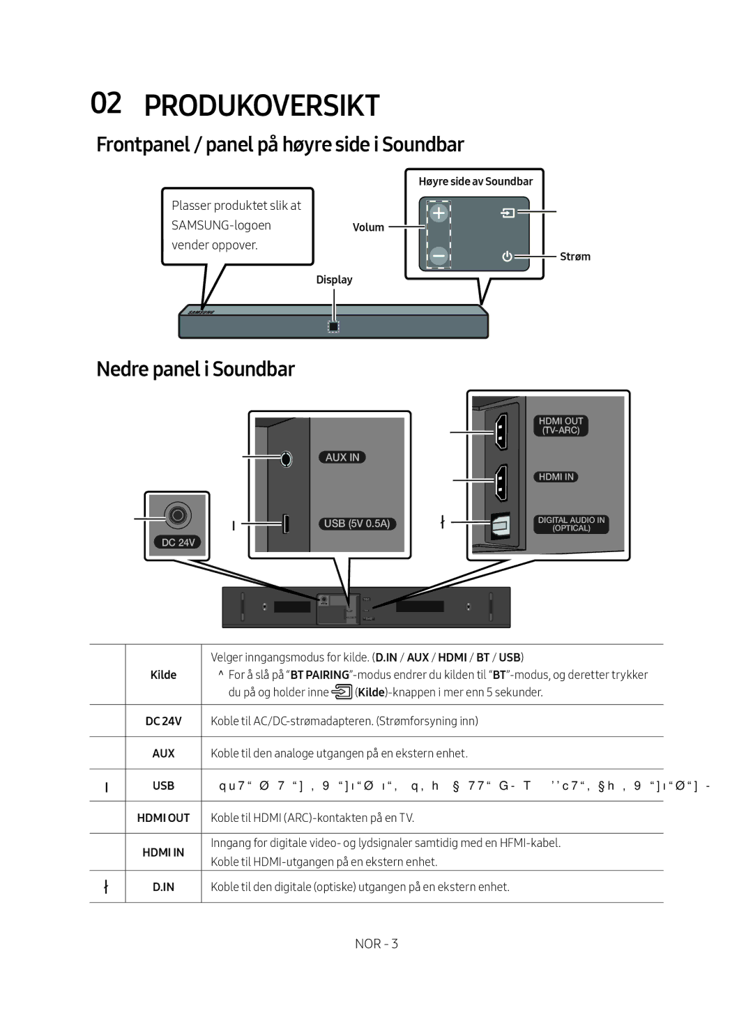 Samsung HW-N410/XE Produkoversikt, Frontpanel / panel på høyre side i Soundbar, Nedre panel i Soundbar, Display Strøm 