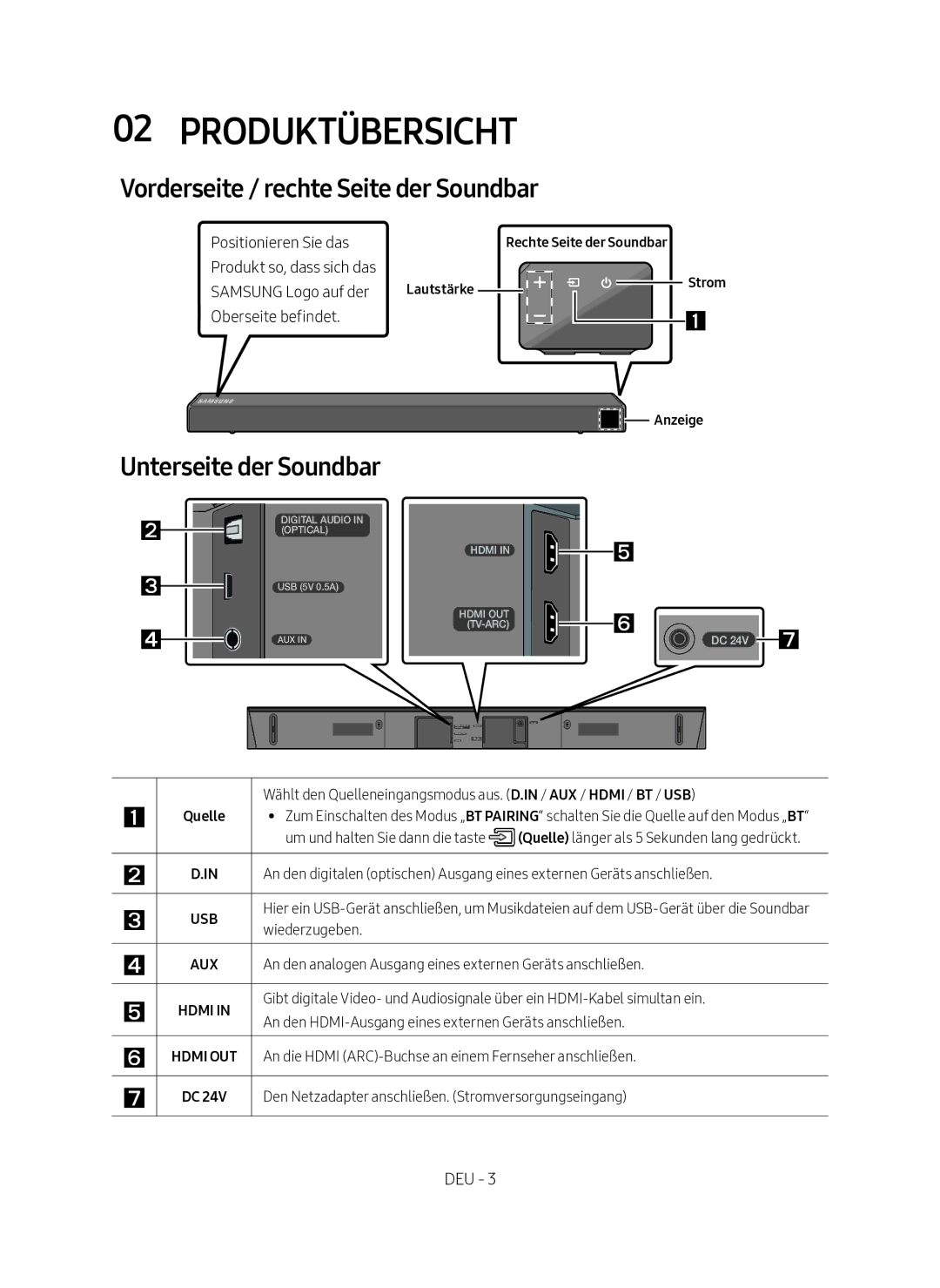 Samsung HW-N450/EN, HW-N450/XN manual Produktübersicht, Vorderseite / rechte Seite der Soundbar, Unterseite der Soundbar 