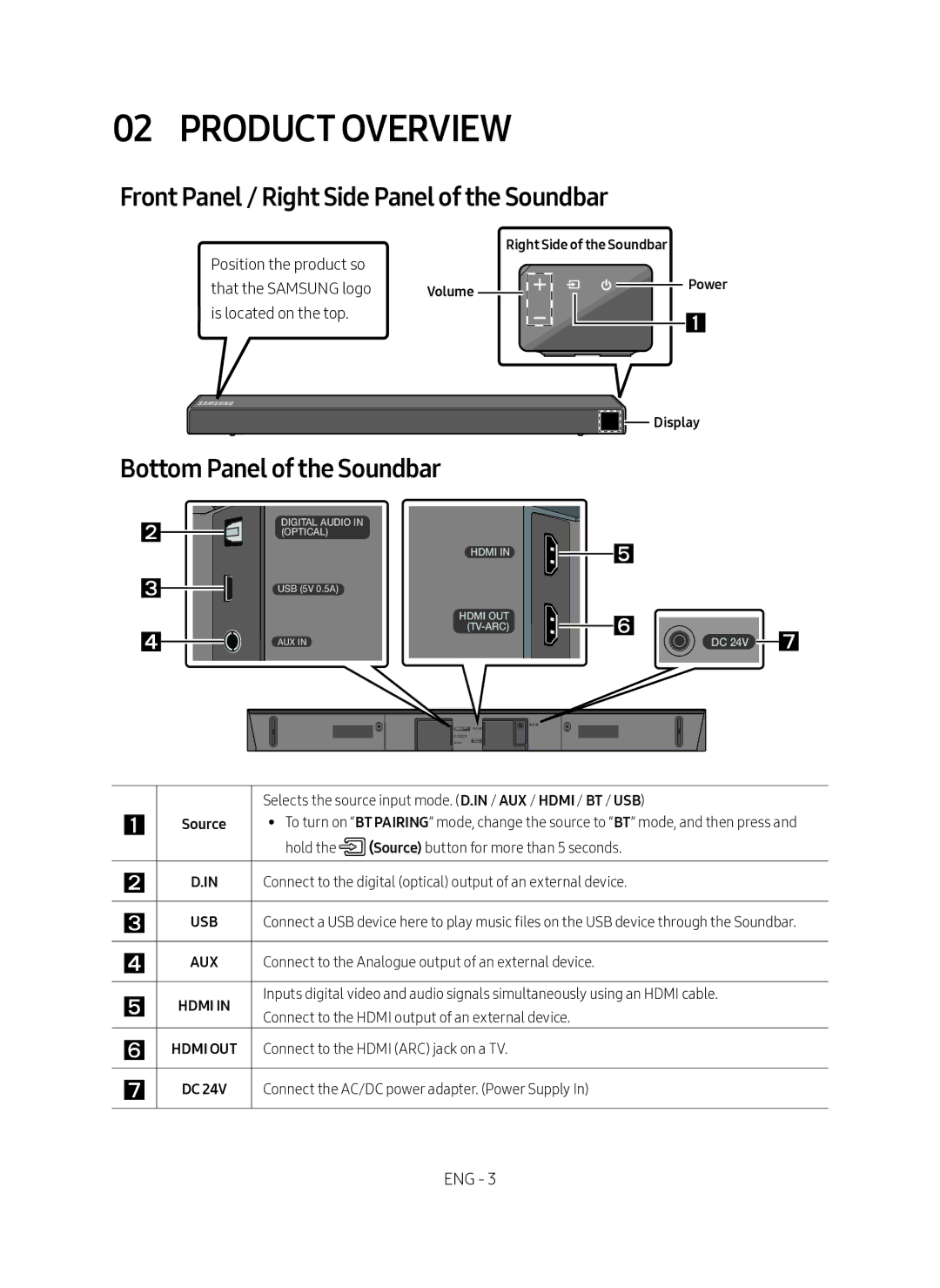 Samsung HW-N450/EN manual Product Overview, Front Panel / Right Side Panel of the Soundbar, Bottom Panel of the Soundbar 