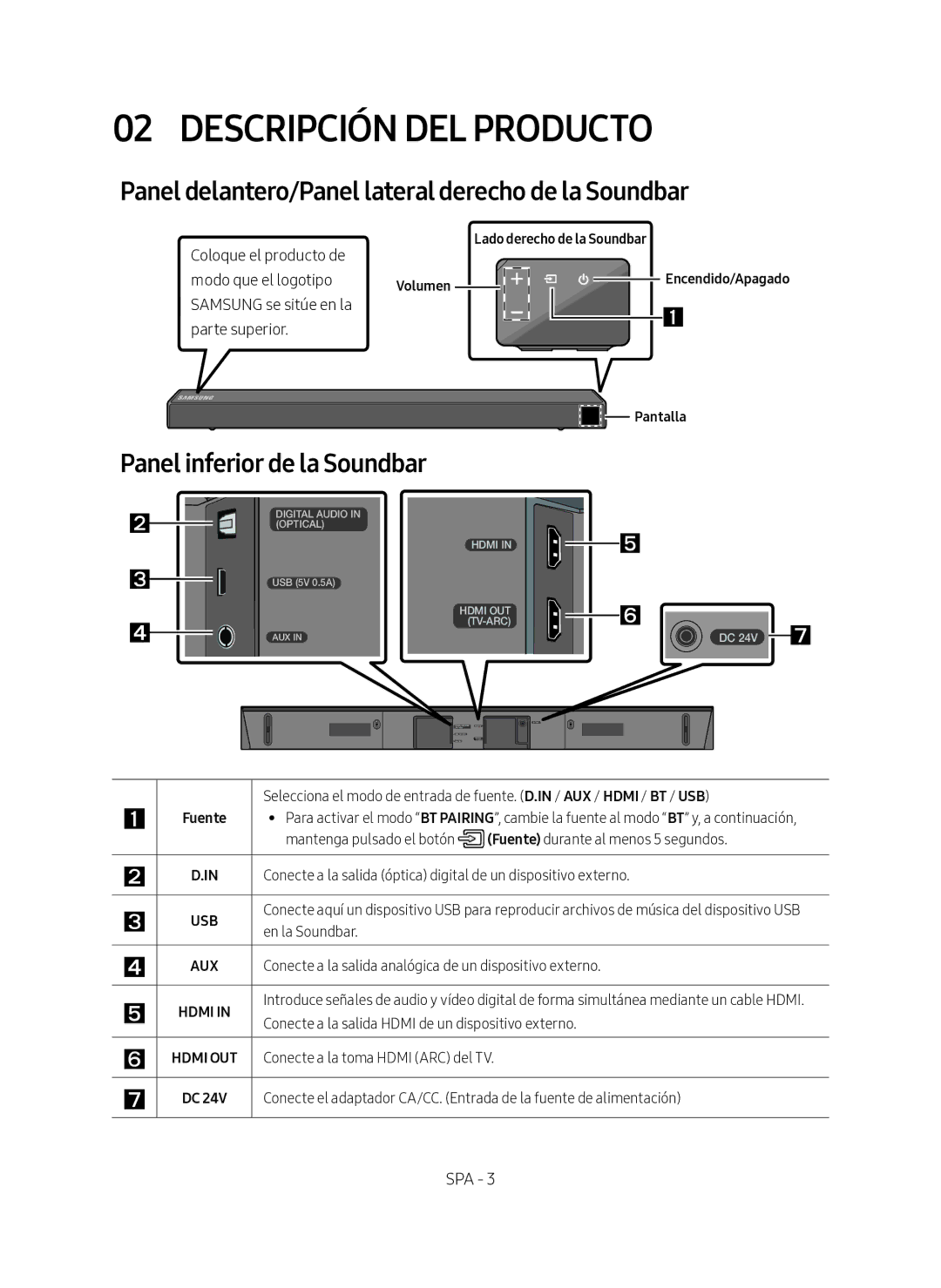 Samsung HW-N450/ZF Descripción DEL Producto, Panel delantero/Panel lateral derecho de la Soundbar, Modo que el logotipo 