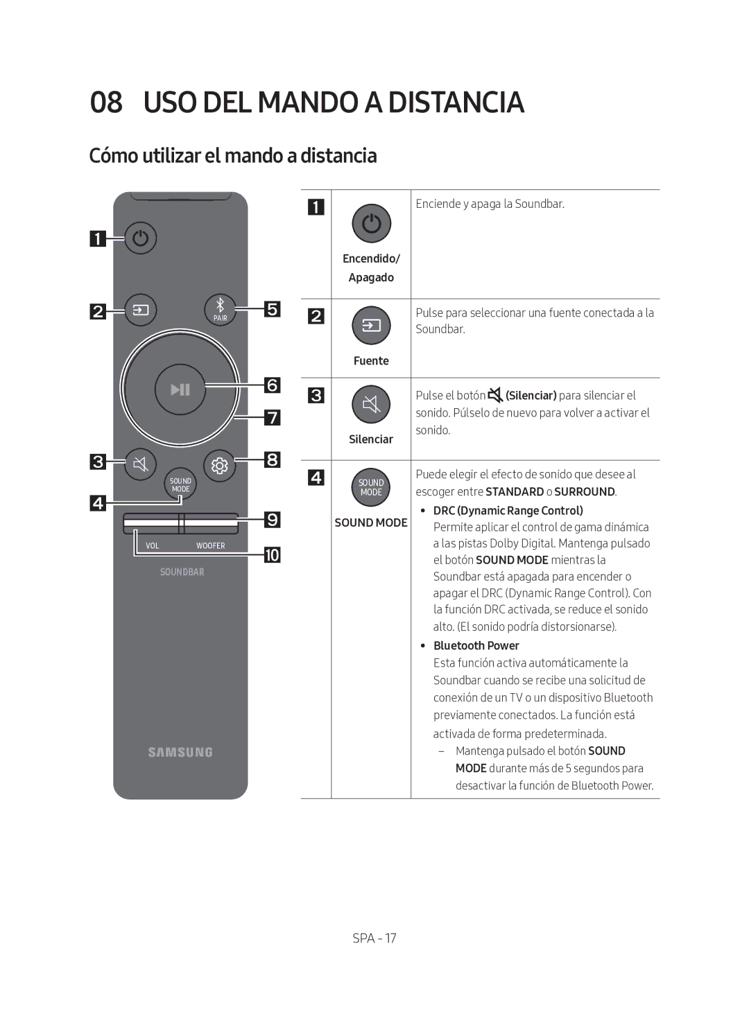 Samsung HW-N450/ZF manual USO DEL Mando a Distancia, Cómo utilizar el mando a distancia 