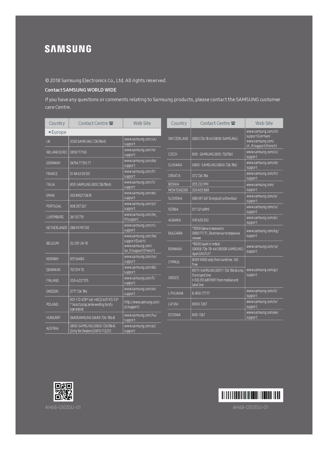 Samsung HW-N450/ZF manual Contact Samsung World Wide 