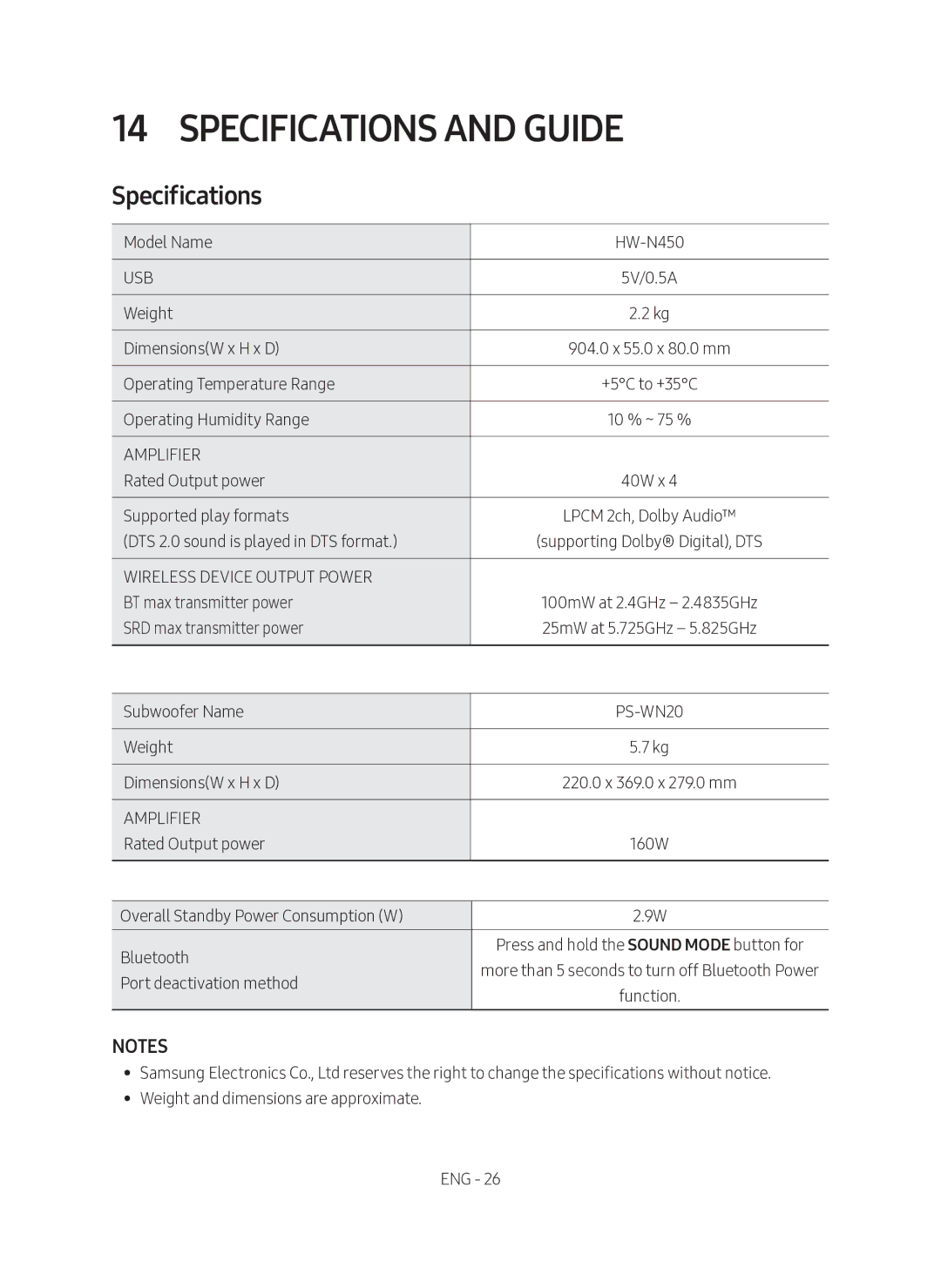 Samsung HW-N450/ZF manual Specifications and Guide 