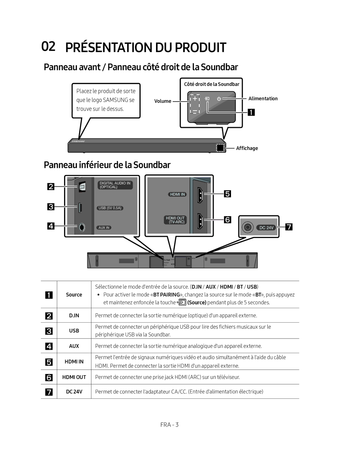 Samsung HW-N450/ZF 02 Présentation DU Produit, Panneau avant / Panneau côté droit de la Soundbar, Alimentation Affichage 