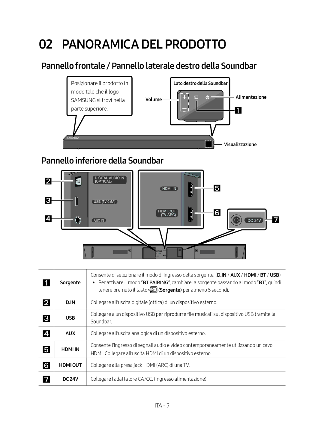 Samsung HW-N450/ZF Panoramica DEL Prodotto, Pannello frontale / Pannello laterale destro della Soundbar, Visualizzazione 