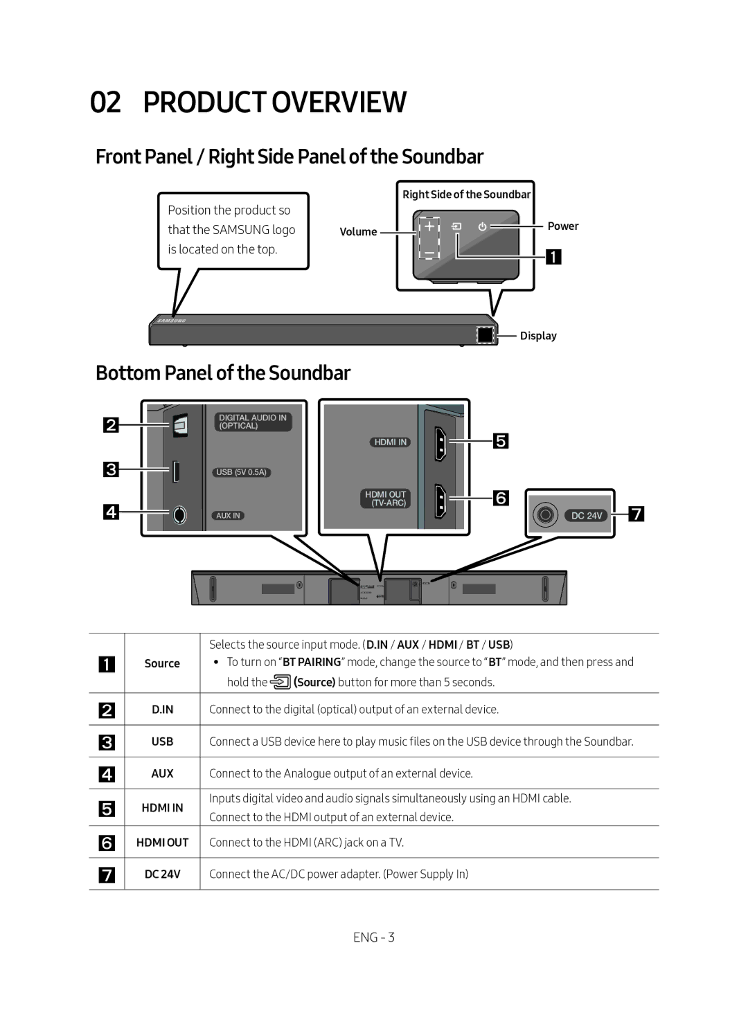 Samsung HW-N450/ZF manual Product Overview, Front Panel / Right Side Panel of the Soundbar, Bottom Panel of the Soundbar 