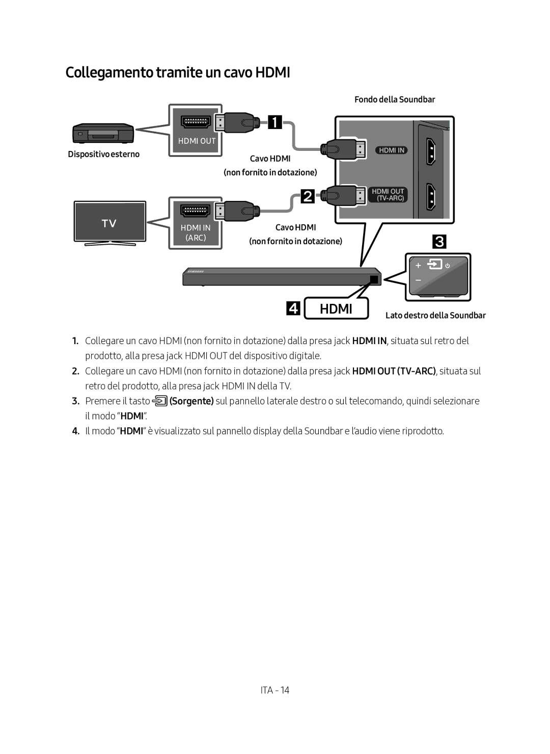 Samsung HW-N450/ZF manual Collegamento tramite un cavo Hdmi, Dispositivo esterno, Lato destro della Soundbar 