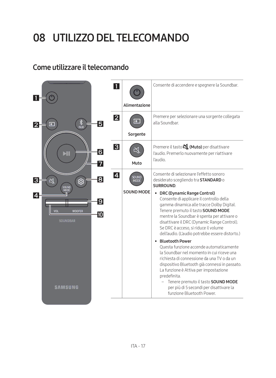 Samsung HW-N450/ZF manual Utilizzo DEL Telecomando, Come utilizzare il telecomando, Muto 