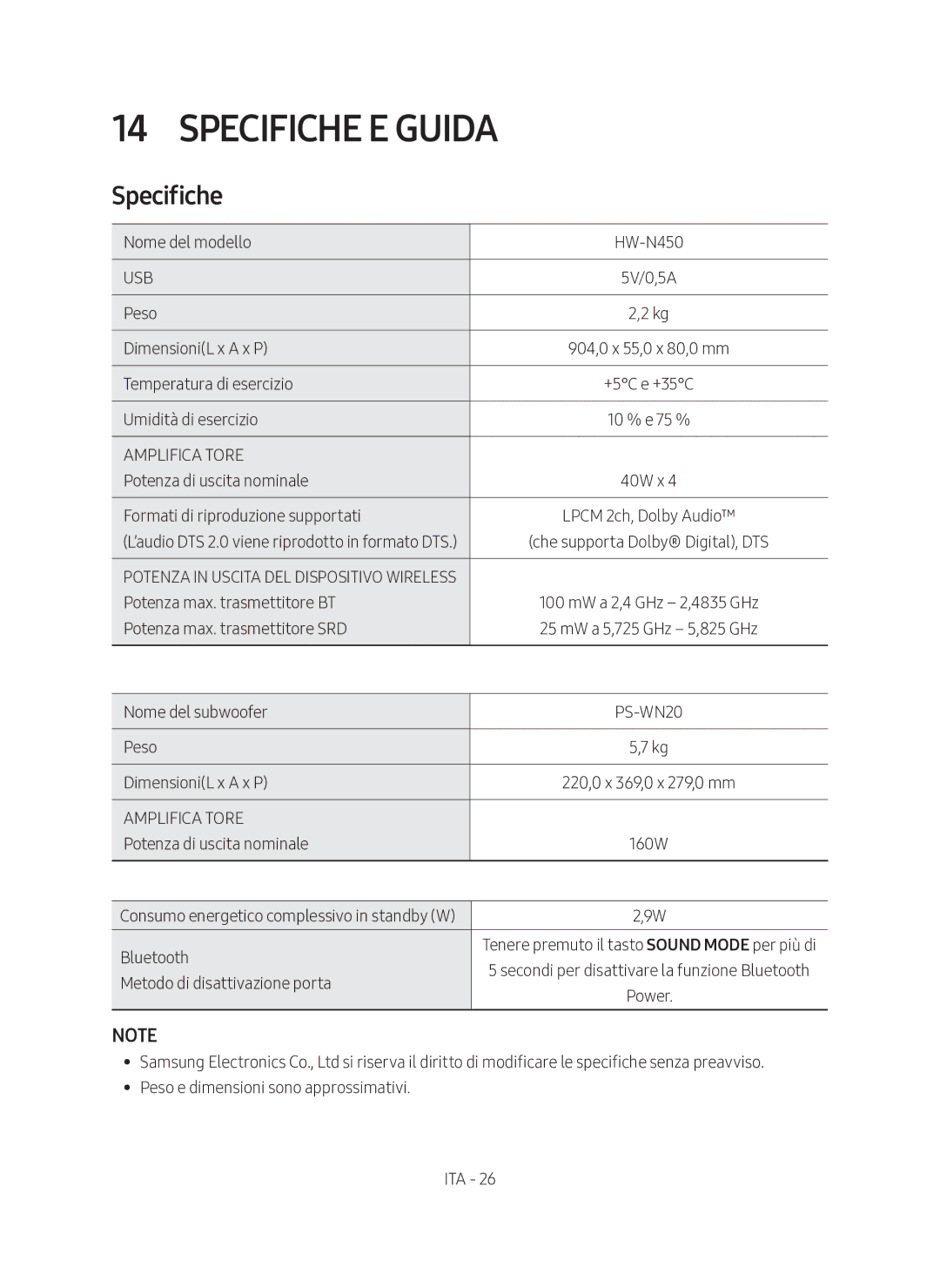 Samsung HW-N450/ZF manual Specifiche E Guida 