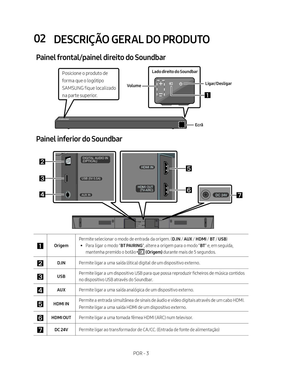 Samsung HW-N450/ZF Descrição Geral do Produto, Painel frontal/painel direito do Soundbar, Painel inferior do Soundbar 