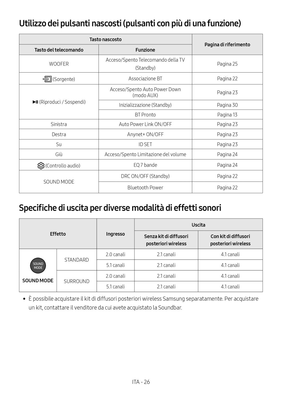 Samsung HW-N460/XE Specifiche di uscita per diverse modalità di effetti sonori, Tasto nascosto, Uscita, Effetto Ingresso 