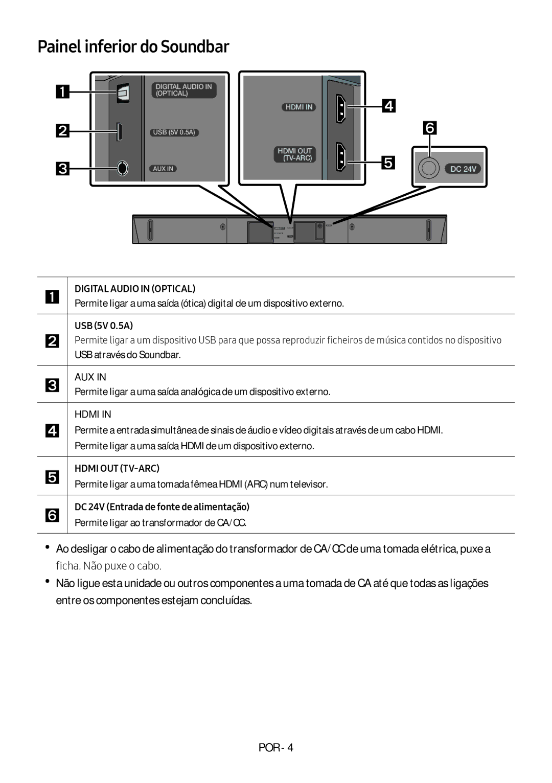 Samsung HW-N460/XE, HW-N450/ZG, HW-N450/ZF, HW-N450/XN, HW-N450/EN manual Painel inferior do Soundbar 