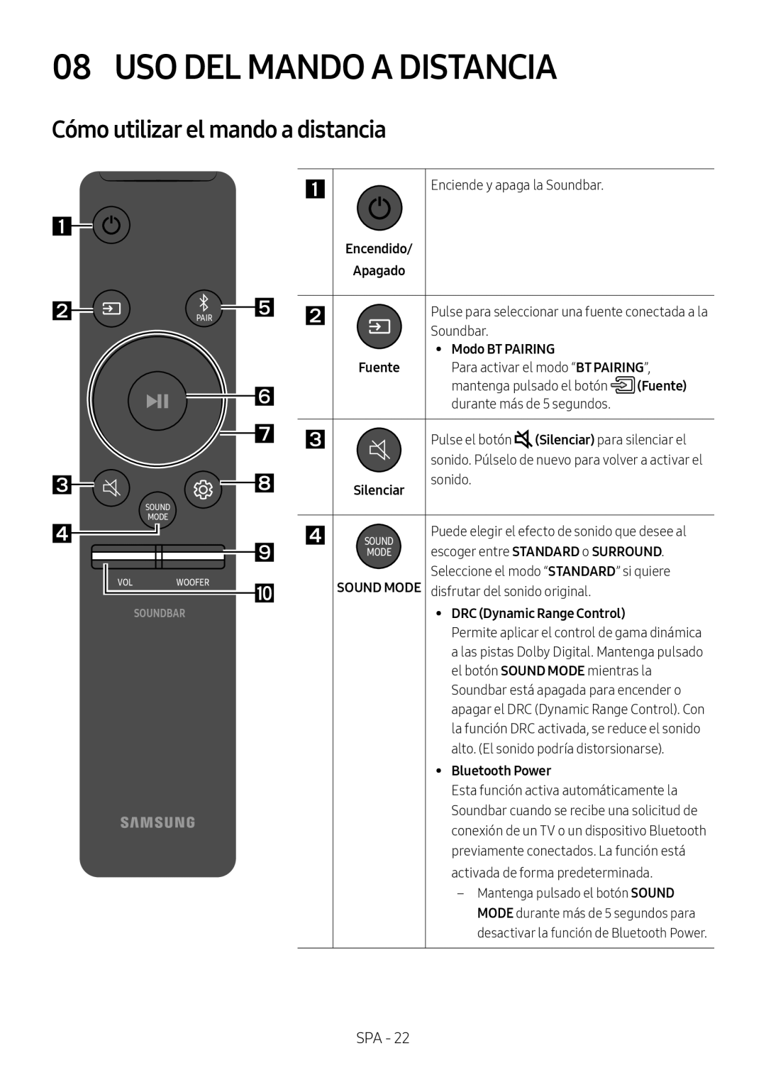 Samsung HW-N460/XE, HW-N450/ZG, HW-N450/ZF manual USO DEL Mando a Distancia, Cómo utilizar el mando a distancia, Silenciar 