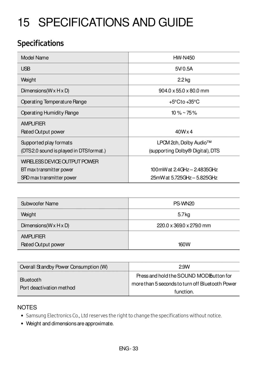 Samsung HW-N450/XN, HW-N450/ZG, HW-N450/ZF, HW-N450/EN, HW-N460/XE manual Specifications and Guide 