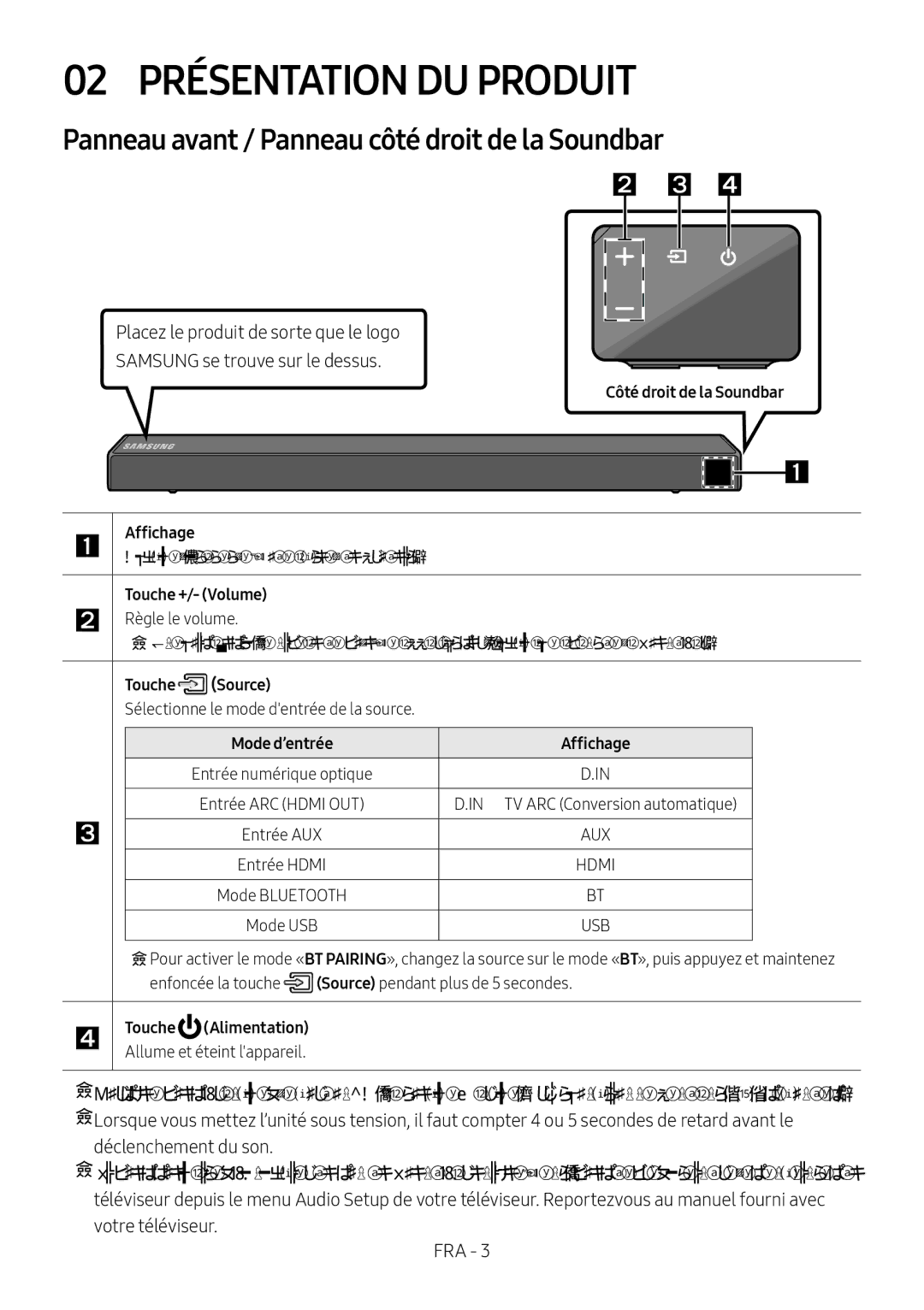 Samsung HW-N460/XE manual 02 Présentation DU Produit, Panneau avant / Panneau côté droit de la Soundbar, Touche +/- Volume 