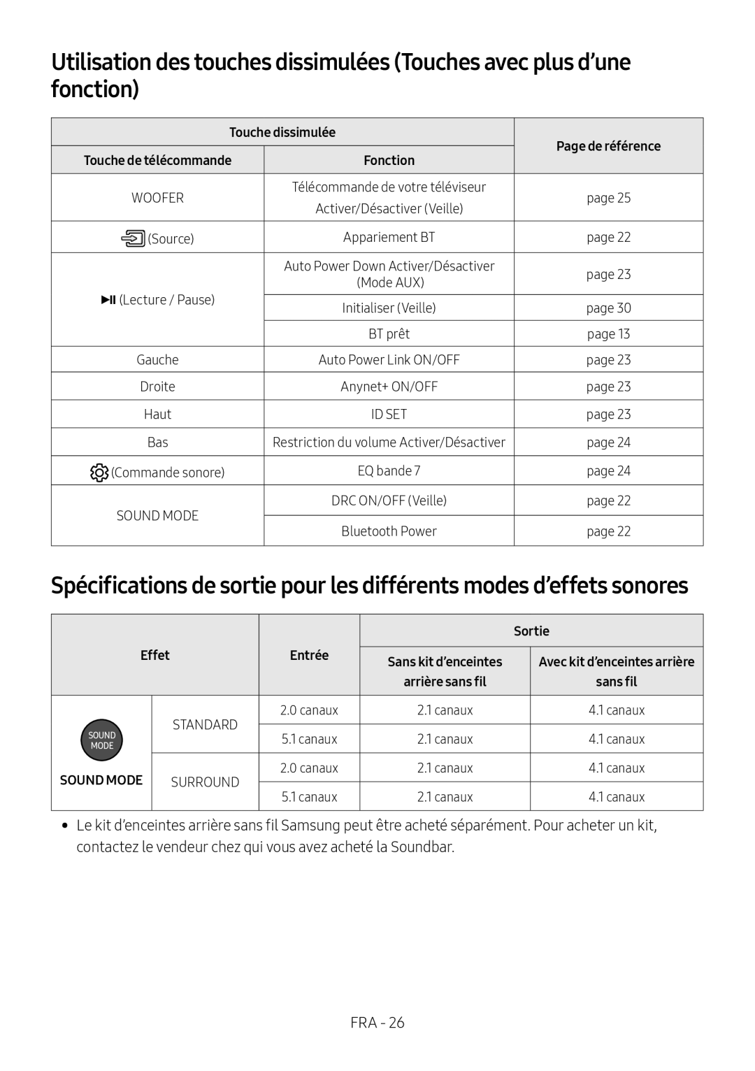 Samsung HW-N450/XN, HW-N450/ZG, HW-N450/ZF, HW-N450/EN Touche dissimulée, PLecture / Pause, Commande sonore, Sortie, Effet 