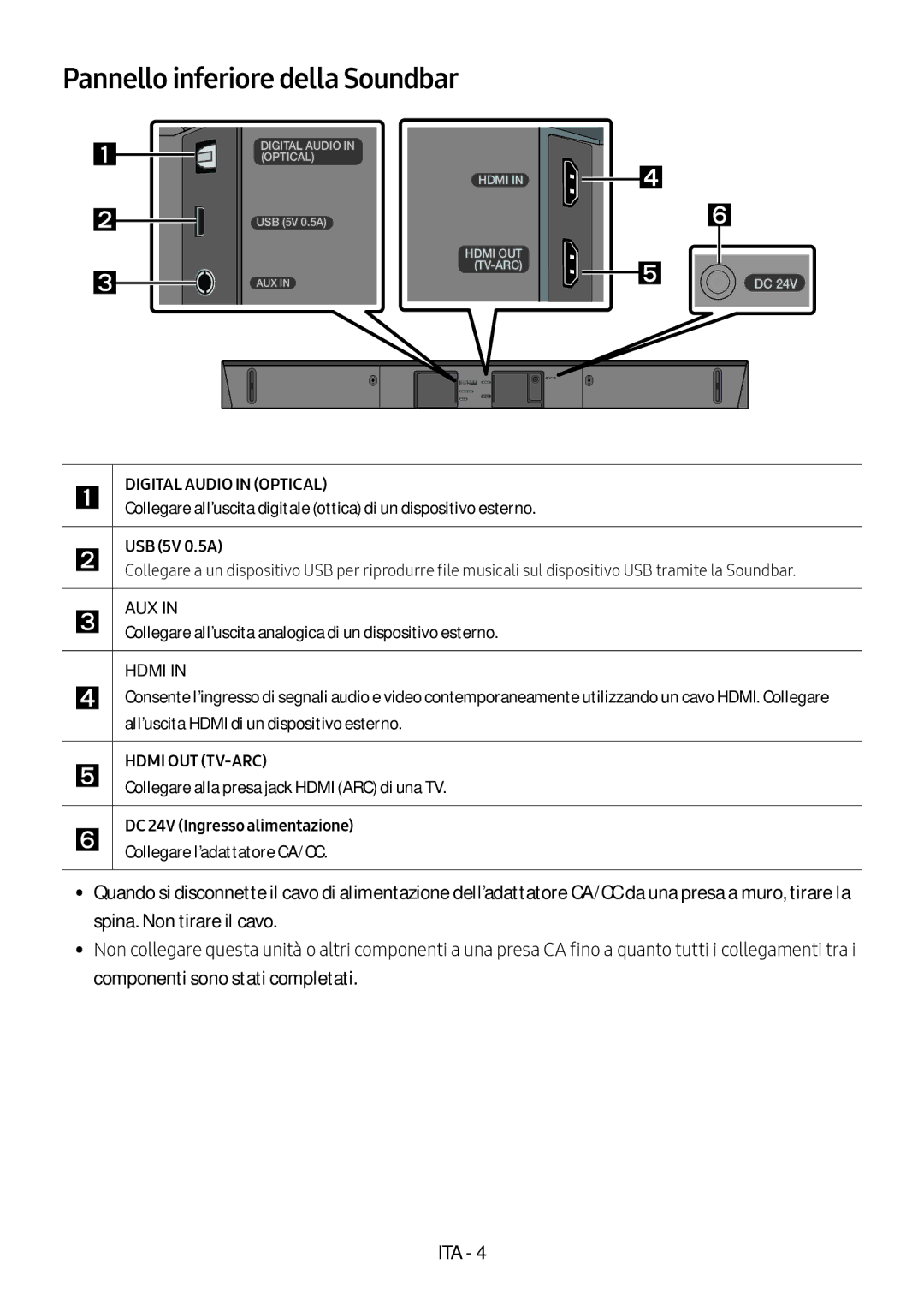 Samsung HW-N450/XN, HW-N450/ZG, HW-N450/ZF, HW-N450/EN, HW-N460/XE manual Pannello inferiore della Soundbar 