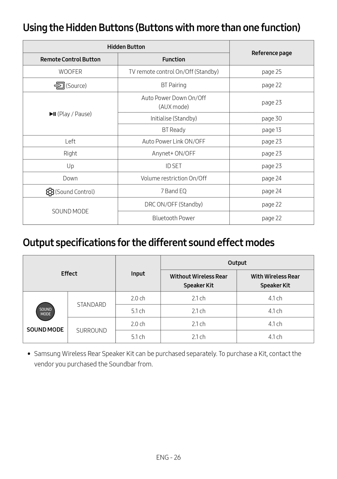 Samsung HW-N450/ZG manual Output specifications for the different sound effect modes, Hidden Button Reference, Effect Input 