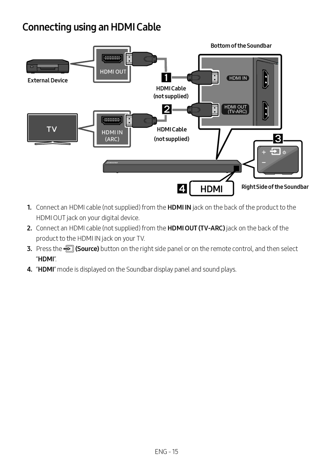 Samsung HW-N460/XE, HW-N450/ZG manual Connecting using an Hdmi Cable, External Device,  Hdmi Right Side of the Soundbar 