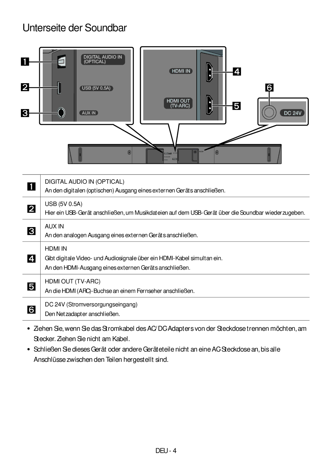 Samsung HW-N450/ZG, HW-N450/ZF, HW-N450/XN, HW-N450/EN, HW-N460/XE Unterseite der Soundbar, DC 24V Stromversorgungseingang 